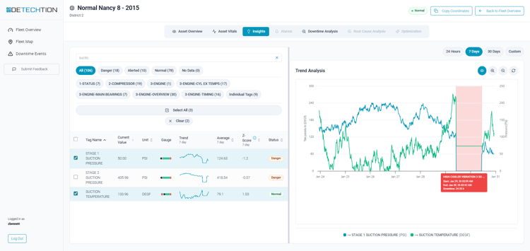 Asset Insights