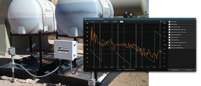 Monitoring of chemical levels