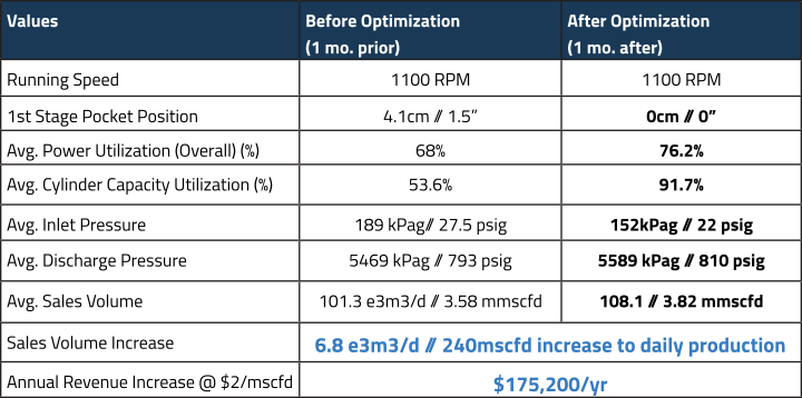 Table 1_pg 7