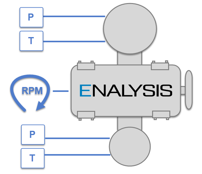 Compressor Optimization - It starts with Data!
