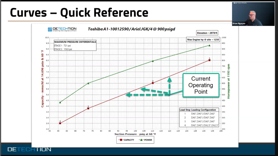 What Your Compressor Fleet Data May Be Missing