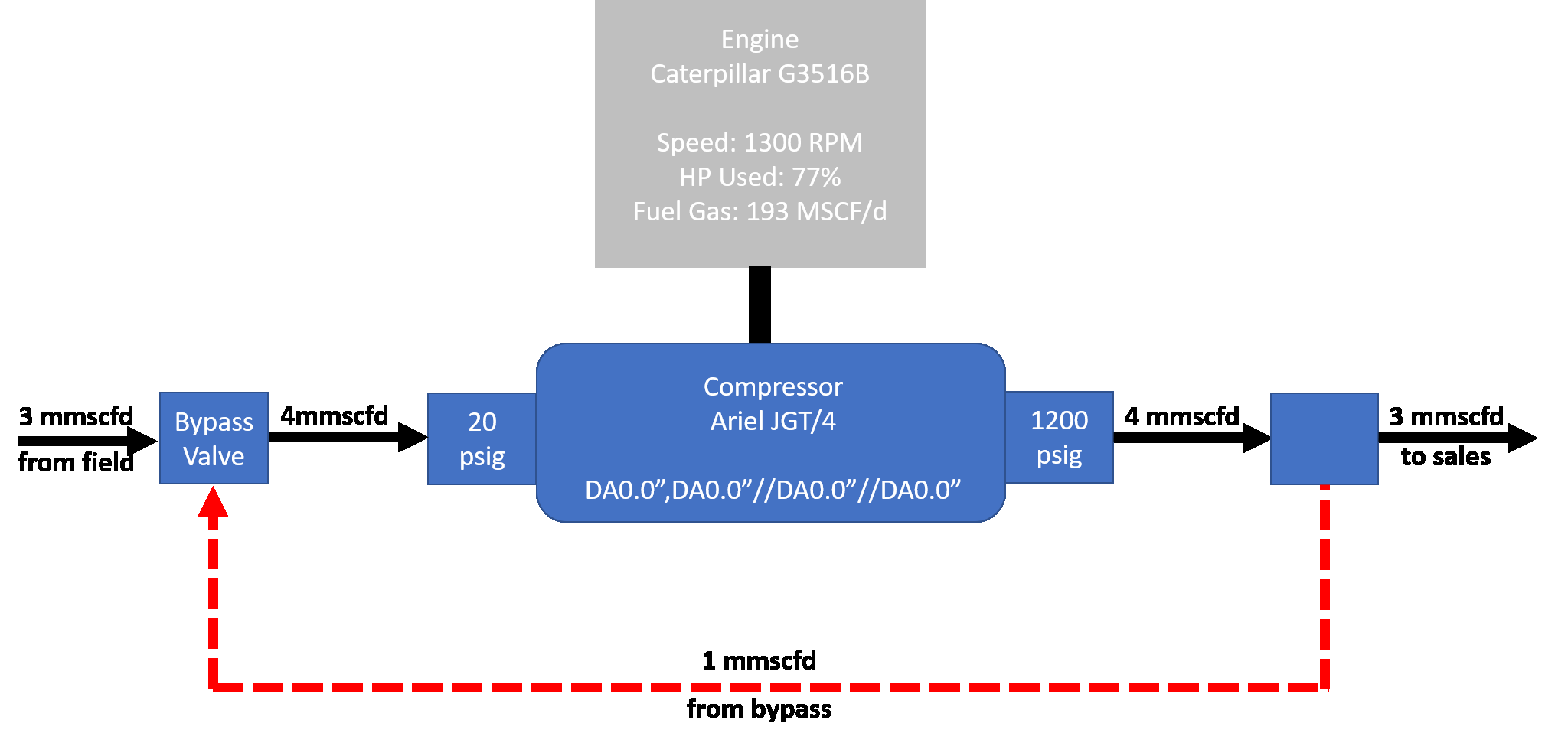 True or False: Optimization Only Makes Sense if a Compressor is at or Near Max Load